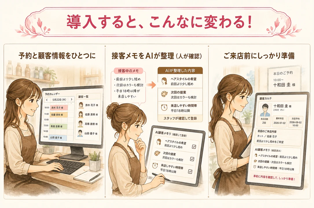 導入後の変化を描いた漫画