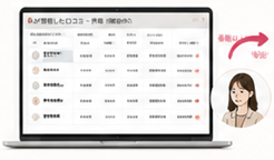 ノートパソコンに表示した一覧画面と、次回来店の接客準備へつながる流れ
